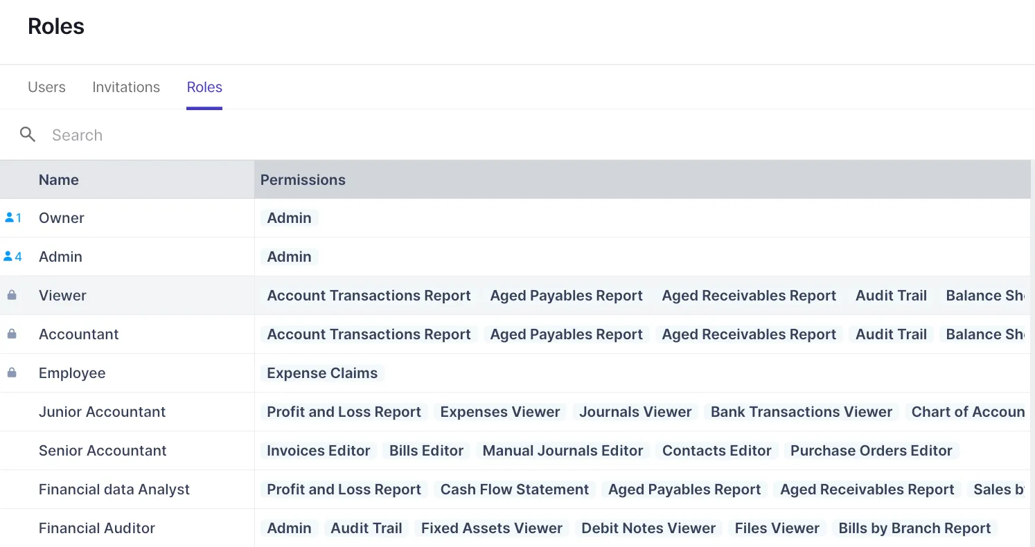 user’s permissions per role